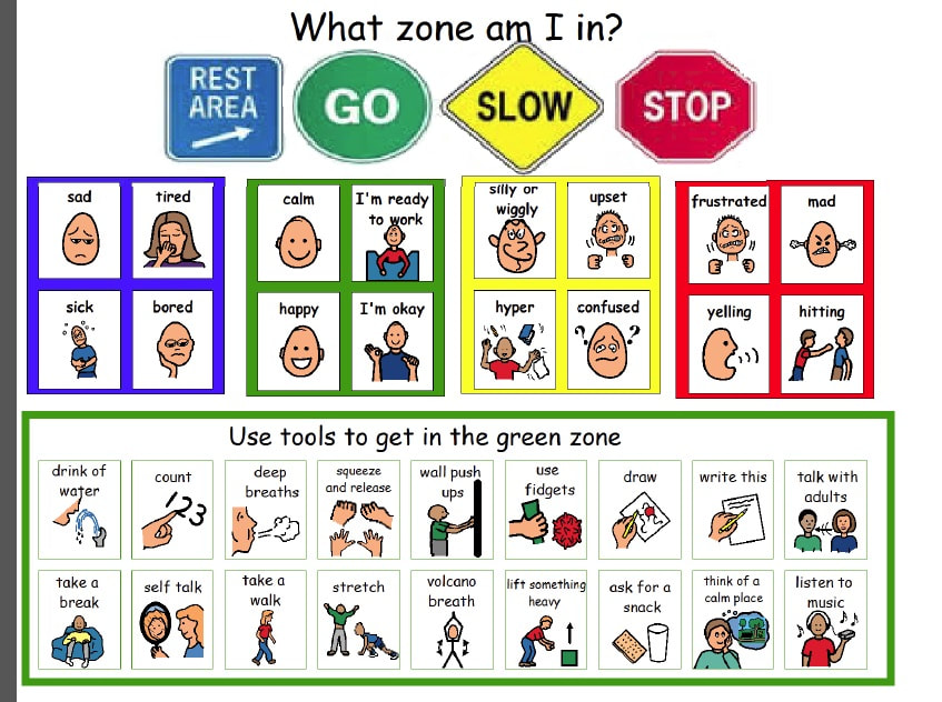 Zones Of Regulation Preschool Activities